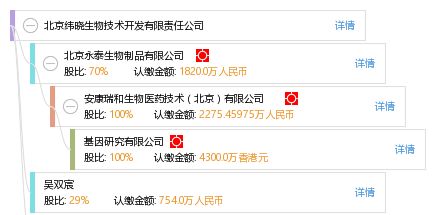 北京緯曉生物技術開發有限責任公司 生物技術開發的創新力量