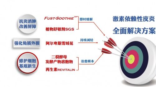 上海璞萃生物科技 以自然修復力量，還原初美之顏